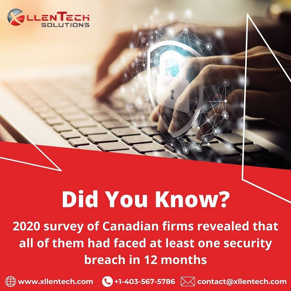 Did You Know? 2020 survey of Canadian firms revealed that all of them had faced at least one security breach in 12 months